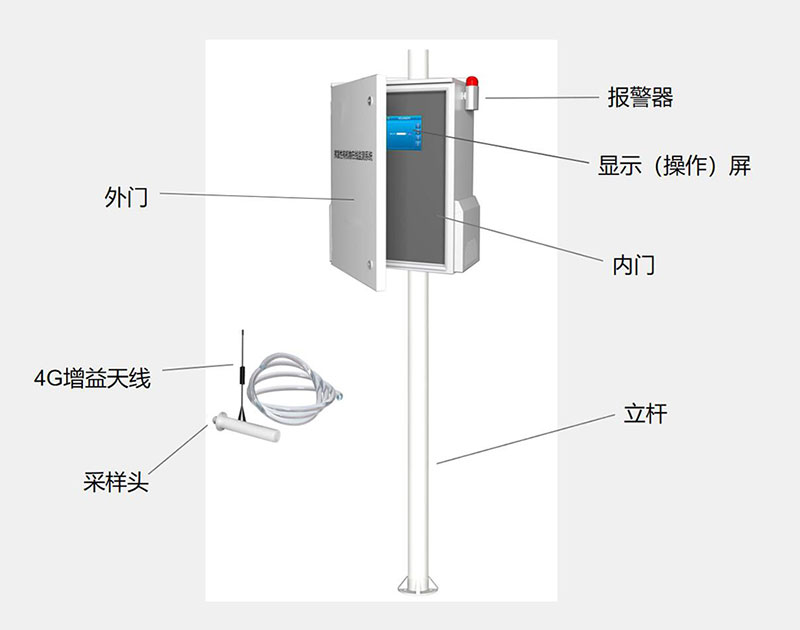 VOCS檢測(cè)站