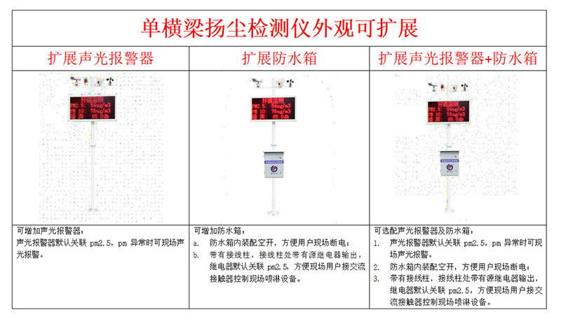 揚塵在線監(jiān)控設(shè)備