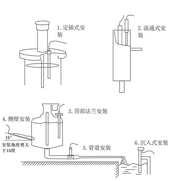 水質透明度溫度傳感器安裝